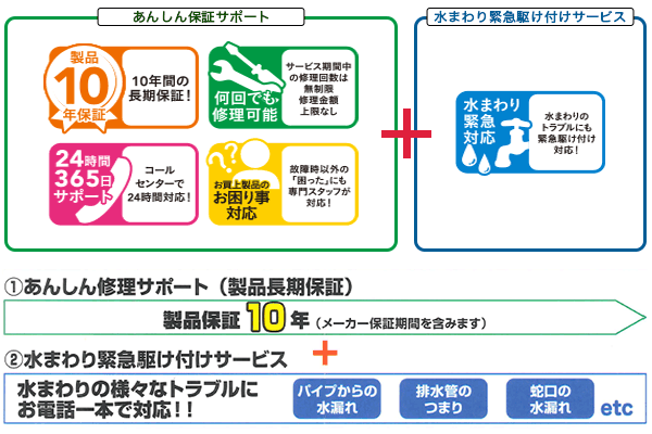 サービス内容