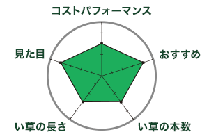 畳張替え 畳表替え Cainz Reform 公式
