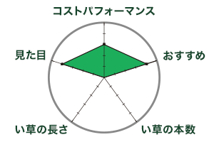 畳張替え 畳表替え Cainz Reform 公式