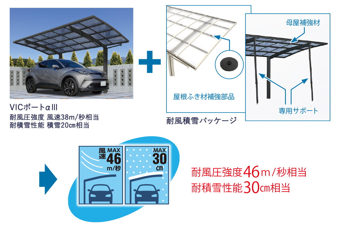 Vicポート Aiii 耐風積雪パッケージ 51 24型 カインズオリジナル Cainz Reform 公式